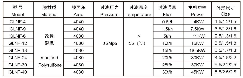 Roll Type Nanofiltration Membrane 1-100kw Industrial Nanofiltration System
