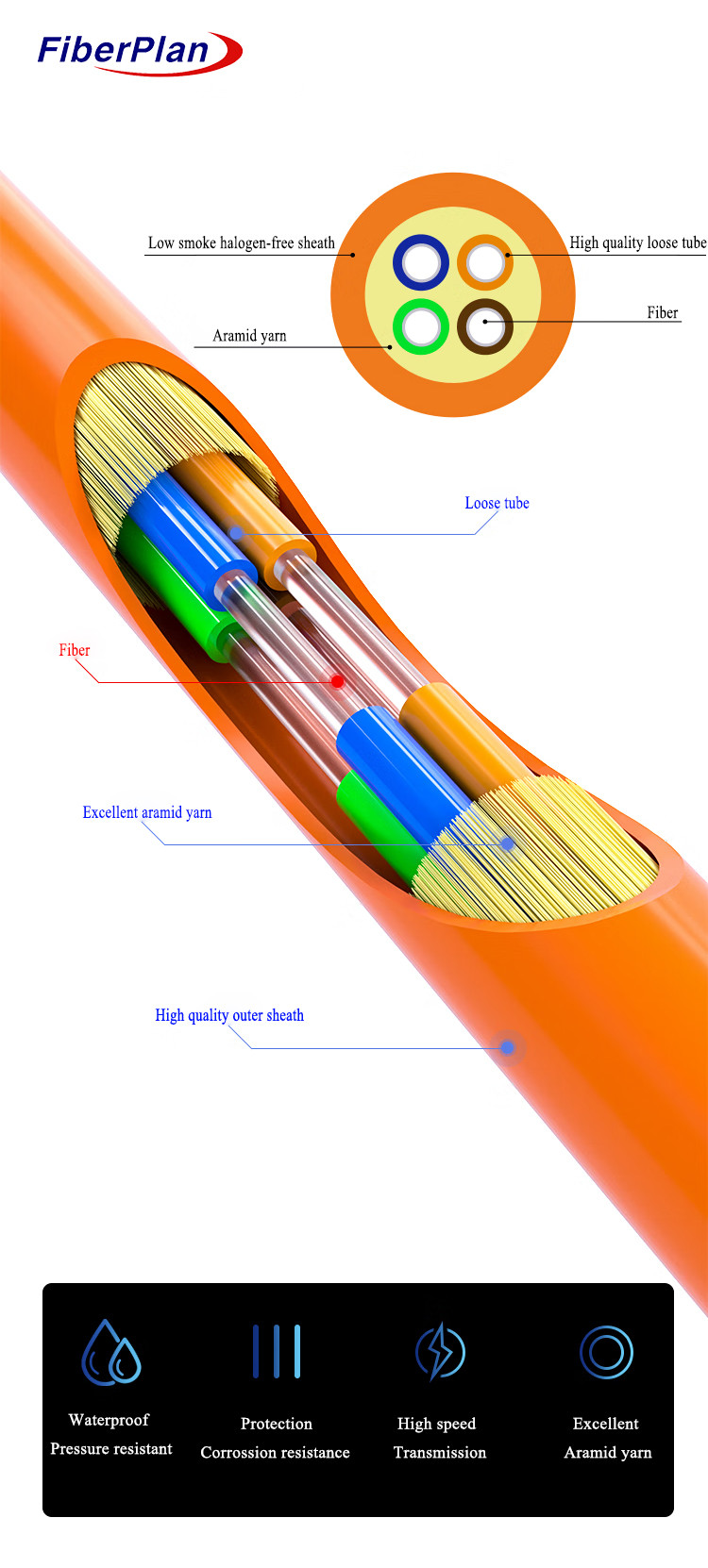 Distribution Tight Buffer Optical Cable Single Mode Multimode
