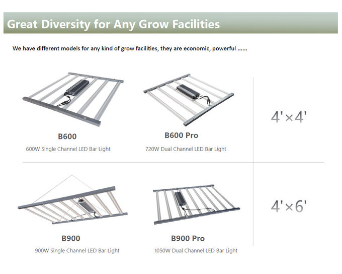 395nm 600W LED Bar Grow Lights IP65 PPFD Wattage For Seedlings
