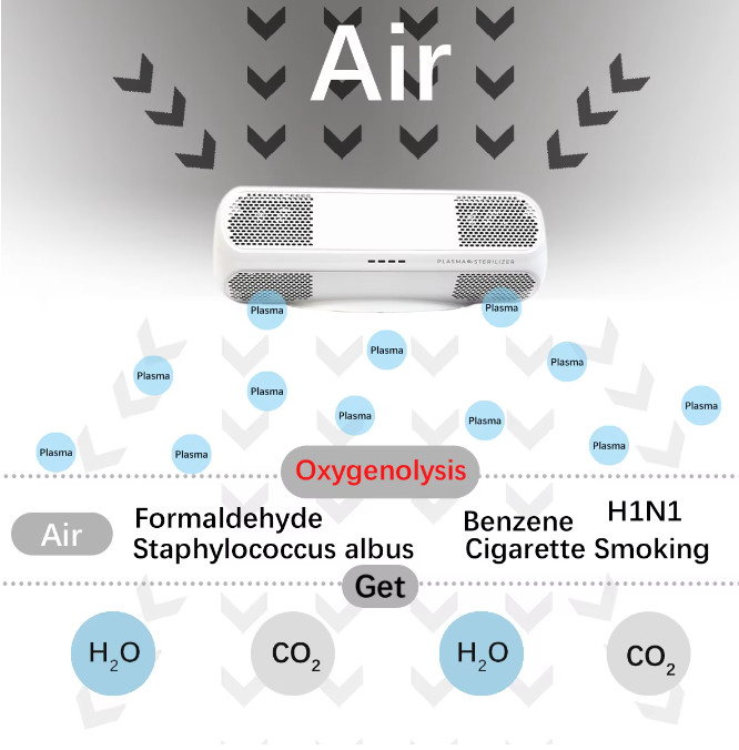 Air Sterilizer The Perfect Air Purifier For A Safe And Healthy Living Environment