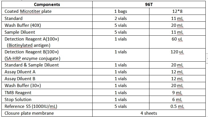 Laboratory Or Hospital High Precision Ferr Testosterona Free Tes ELISA Test Kit