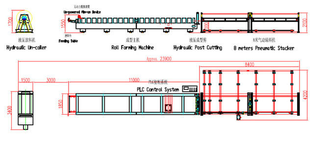 Popular Roof Panel Roll Forming Machine PLC Control With 1450 mm Input Width