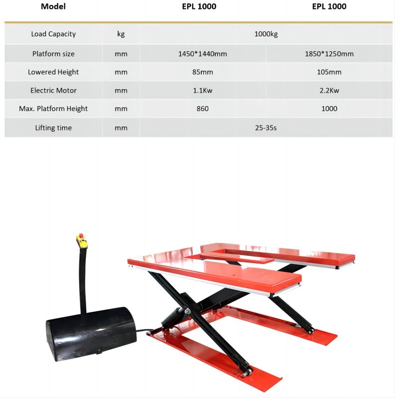 1000kg Portable Electric Pallet Scissor Lift Hydraulic For Workshop