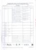 Lansu Packaging Co.,Ltd Certifications