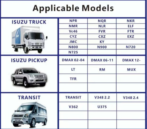 ISUZU 700P OEM REPLACEMENT ENGINE PARTS BODY PARTS CHASSIS SUSPENSION PARTS SELL IN BULK 3