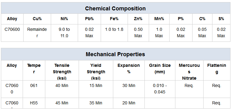 High Quality Copper Nickel CuNi Condenser Tube / Pipe C706 90/10