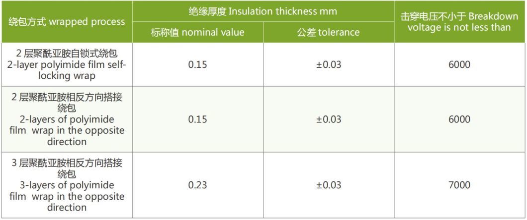 Polyimide Film Wrapped Wire Copper Wire
