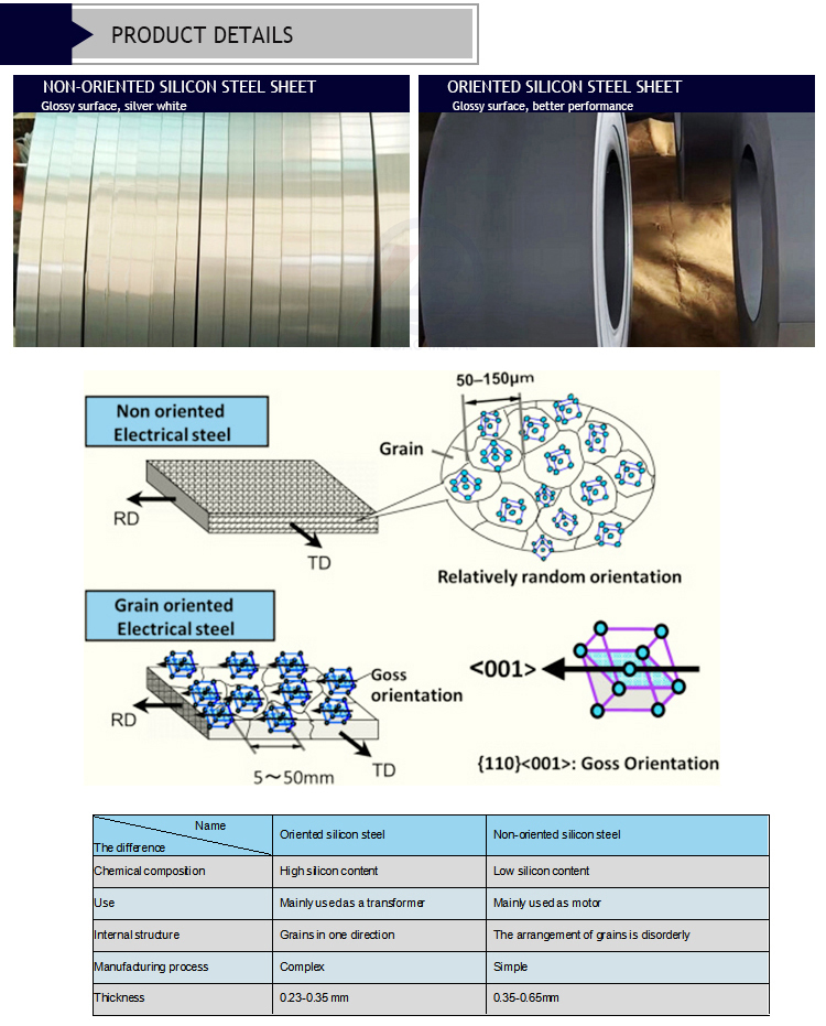 Technique Cold Rolled Non-oriented Electrical Silicon Steel Coil/Strip/Sheet for Relay and Transformer Electrical Products