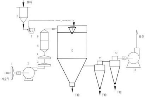 Spray Dryer for Drying Chemical Product