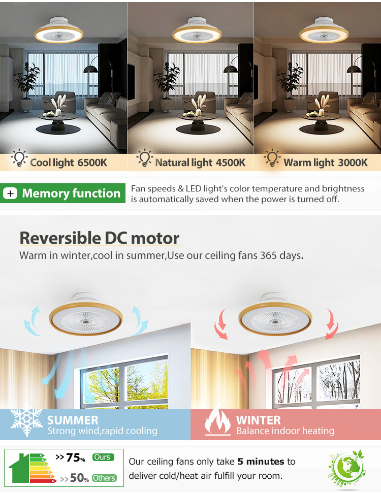 Dimmable LED Ceiling Fan with Remote and High Airflow 110-240V/50Hz-60Hz Low Profile
