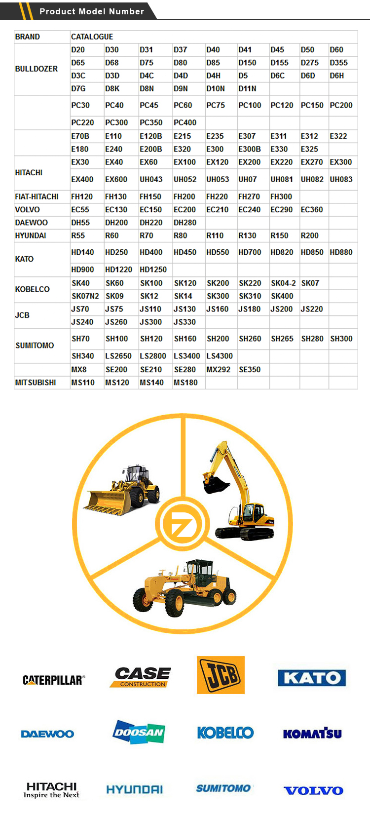 ITM Grade 12.9 Bulldozer Spare Parts Blade End Bit Screw Bolt and Nut for Main Client