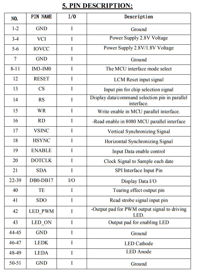 QVGA 240x320 2 Inch LCD Display , IPS TFT Screen SPI MCU RGB Interface