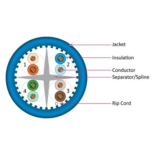 Outdoor UTP Network Cable Cat6 23awg HDPE Insulation CCA/CU Conductor