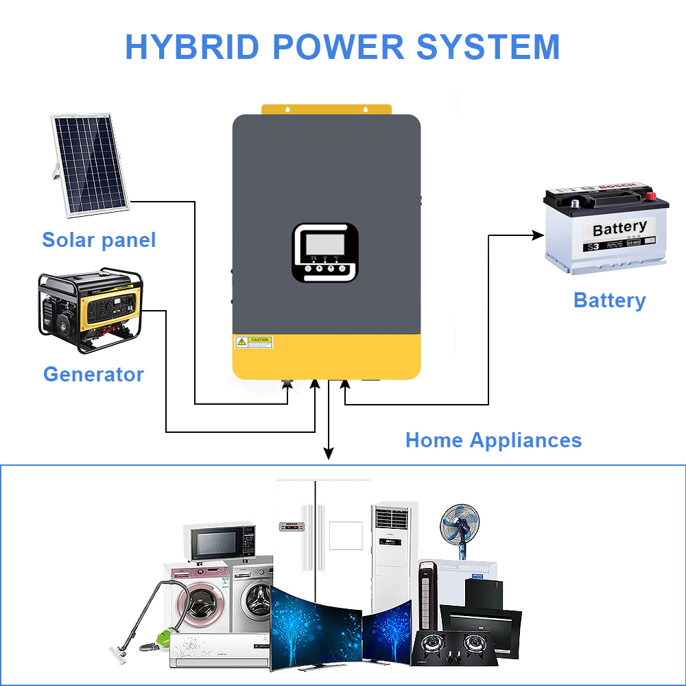 4200VA MPPT Solar Power Inverter 24V DC To 230V AC Inverter For Residential System