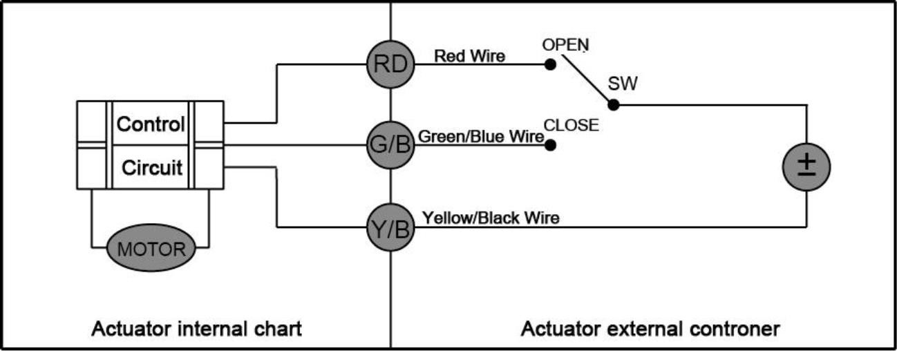Automatic 2.5 NM Radiator Zone Valve , DN15 Two Way Motorised Valve
