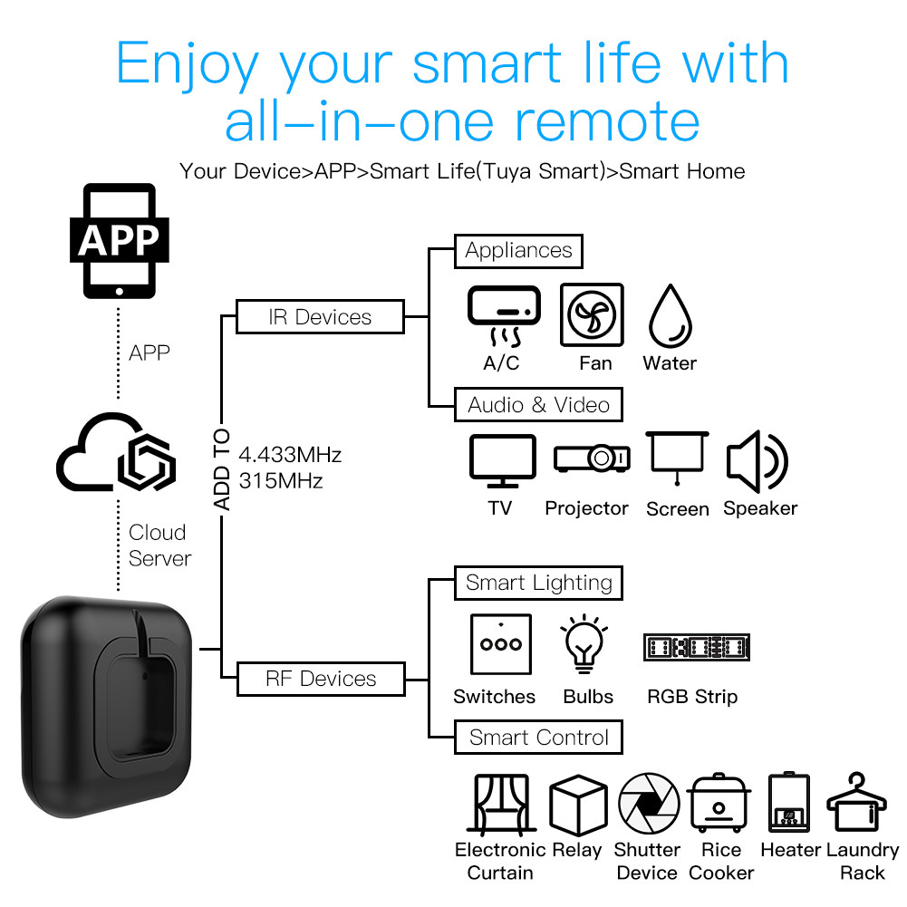 Mini ALL IN ONE TV Voice Remote Control 138g WiFi IR Support Alexa And Google Home