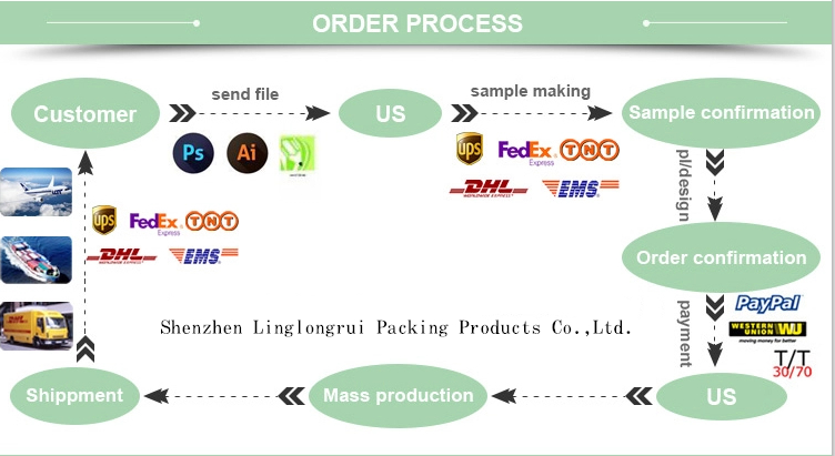 Folding Printing Electronics Shipping Box OEM And ODM Service