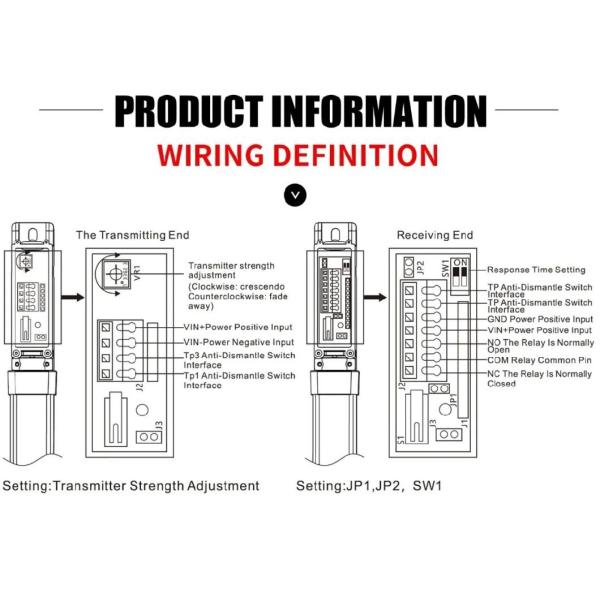30cm Curtain Photocell Waterproof Photoelectric Sensor for Most Commercial and Industrial Door