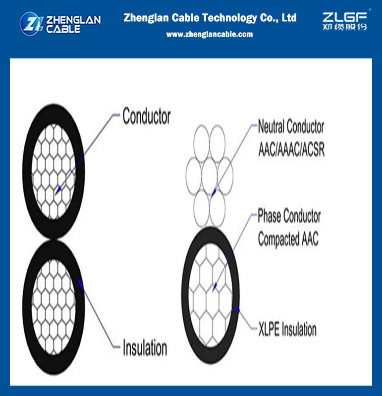 Aluminum Duplex Triplex Overhead ABC Cable AAC AAAC ACSR Conductor XLPE Insulated Twisted