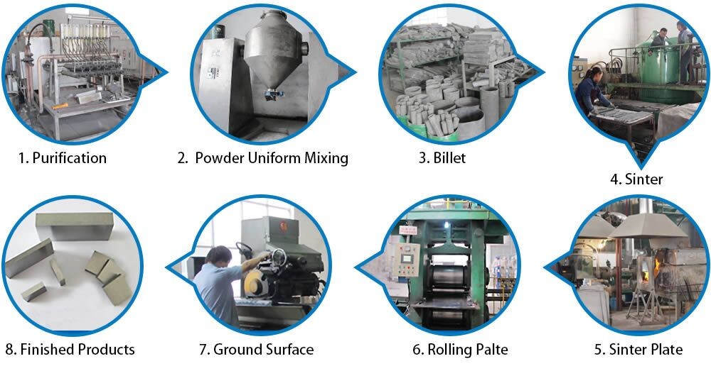 ASTM B387 High Purity Molybdenum Furnace Base