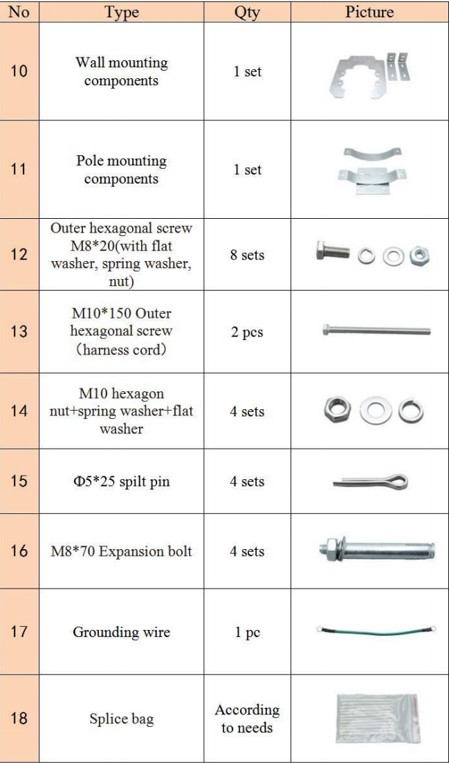 IP68 Dome splice closure for FTTH FTTX Joint box Fiber Optic Splice 24/48/72/96