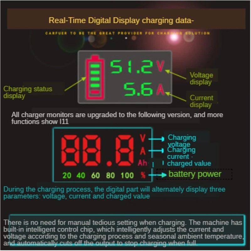 Dry Lead Acid Lifepo4 48V 5A Charger With Digital LCD