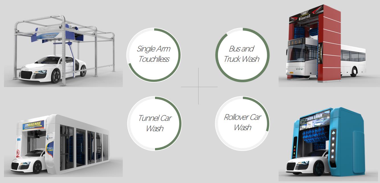 20 Days Leadtime Full Automatic No Contact Double Arm Touchless Car Wash Machine