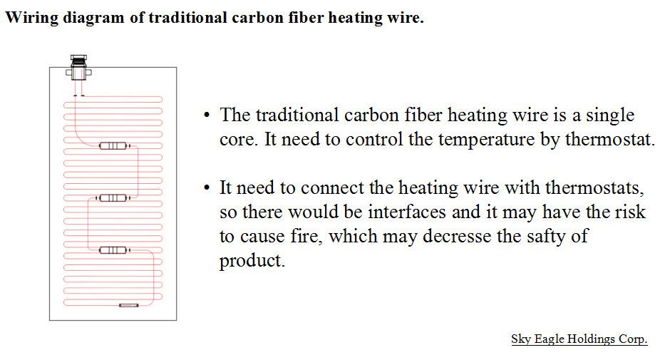 Household Waist Heating Pad With New Patent Carbon Fiber Material
