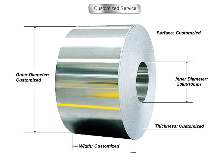 Anodized Aluminum Coiling Roll With 0.1 - 6.0mm Thickness For Construction