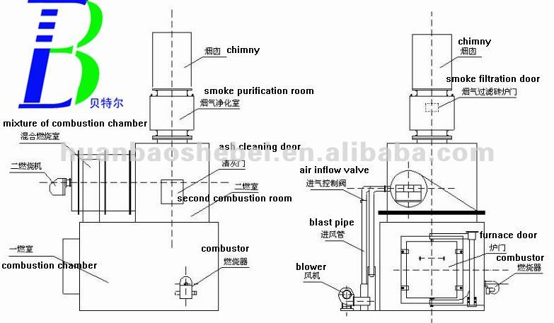 Durable 1000L/H Gold Recycling Machine for Medical Waste Incineration and Treatment