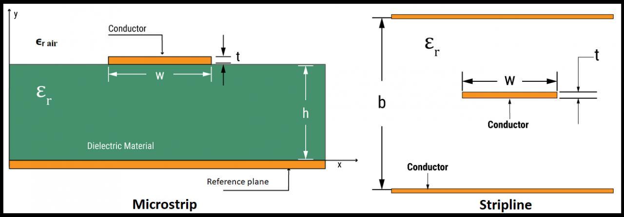 Custom Controlled Impedance PCB Manufacturer