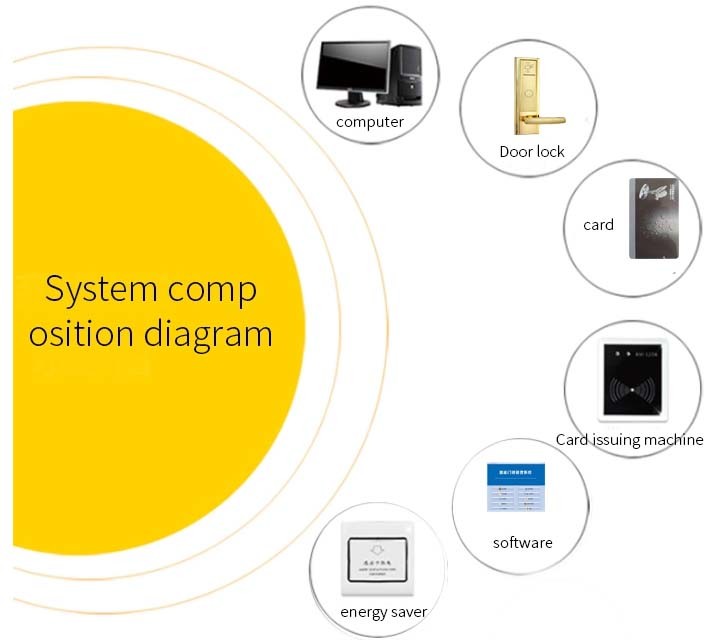 Gold 280mm Keyless Entry Door Lock 6V Guesthouse Rfid Card Door Lock