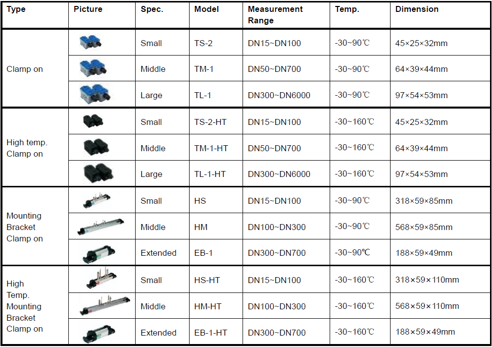 SD Card Ultrasonic Flowmeter With Thermal Printer