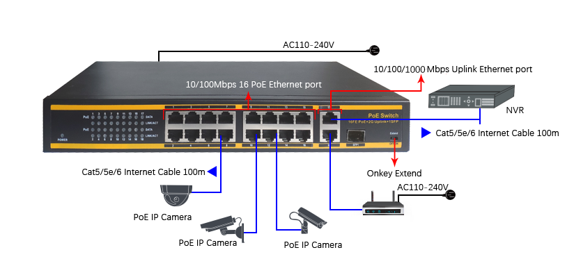 10/100Mbps PoE Ethernet Switch 16 Port 250W With 2*10/100/1000 Mbps Uplink Port