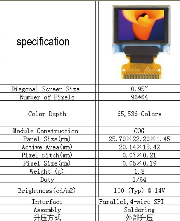 0.95 Inch Color Oled Display 96x64 Resolution, 22pins 4 Wire SPI Interface , Driving IC SSD1306
