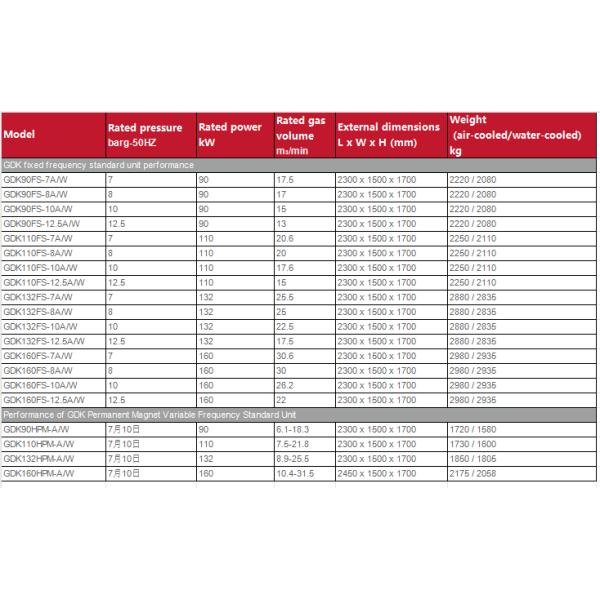 90-160kW Variable Frequency Screw Air Compressor 7-12.5bar