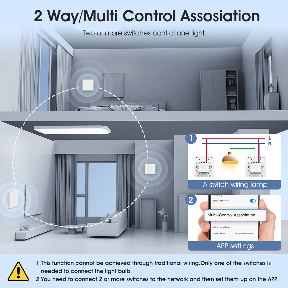 Tuya WIFI touch Switch Smart home with Type C Timing Voice App Alexa, Google Home RF433 Smart EU Wall Light Button Switch