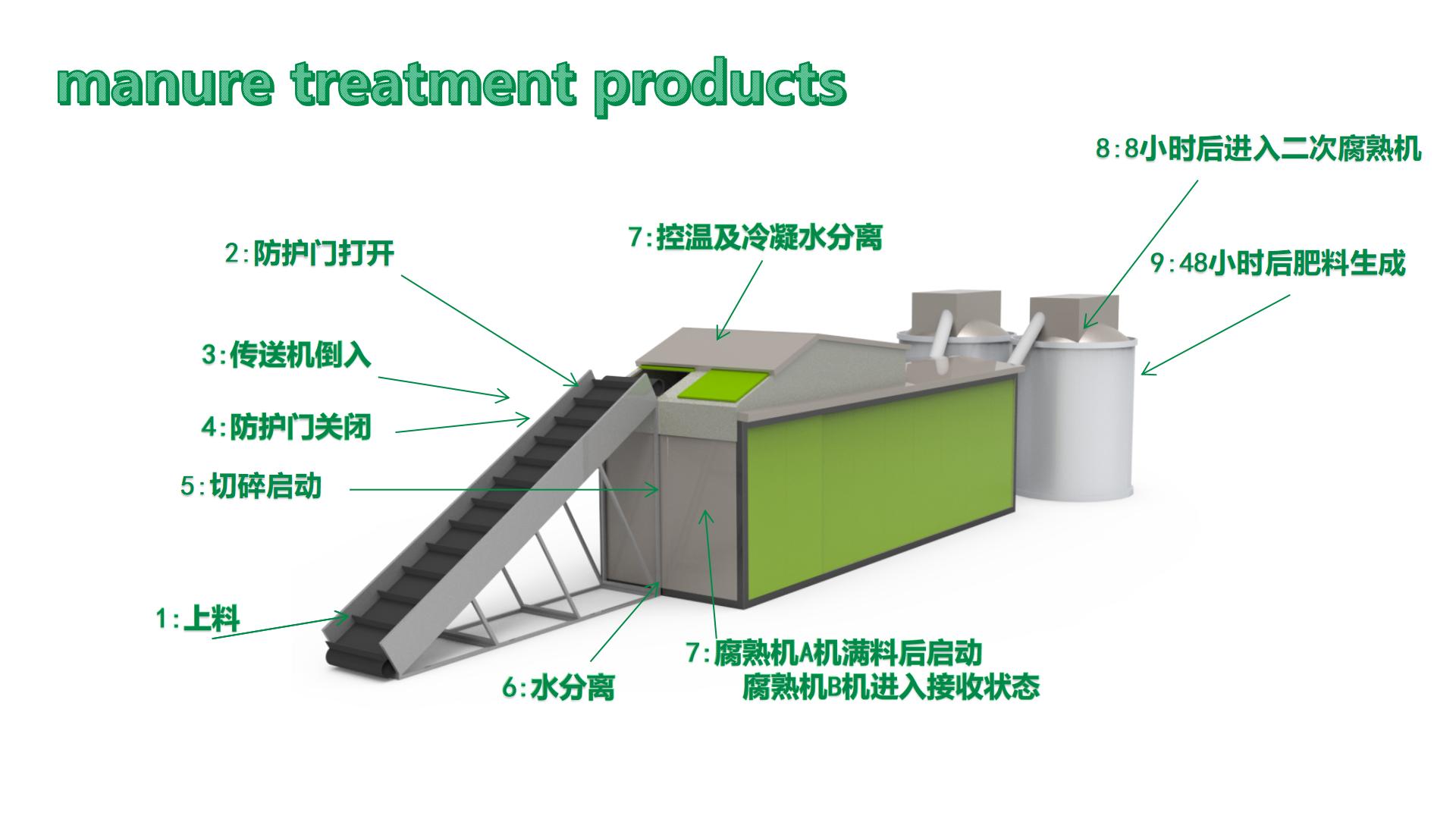 Outdoor Circle RVM 757 Stainless Steel RVM Recycling Machines