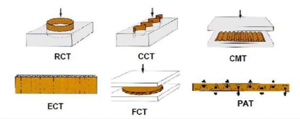 3000N Corrugated Cardboard Carton Box Machine Ring Crush Tester Testing Equipment