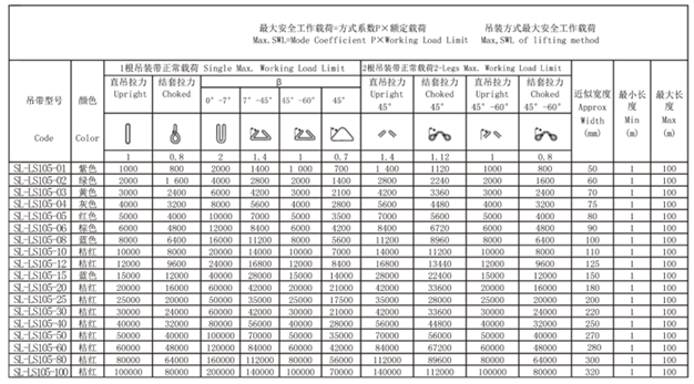 Single or Double Ply Round Lifting Slings 100% Polyester 1000kg - 1000000kg