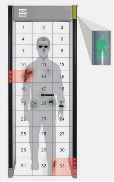 33 Zones Security Walk Through Metal Detector Gate Battery Lasting 48 Hours