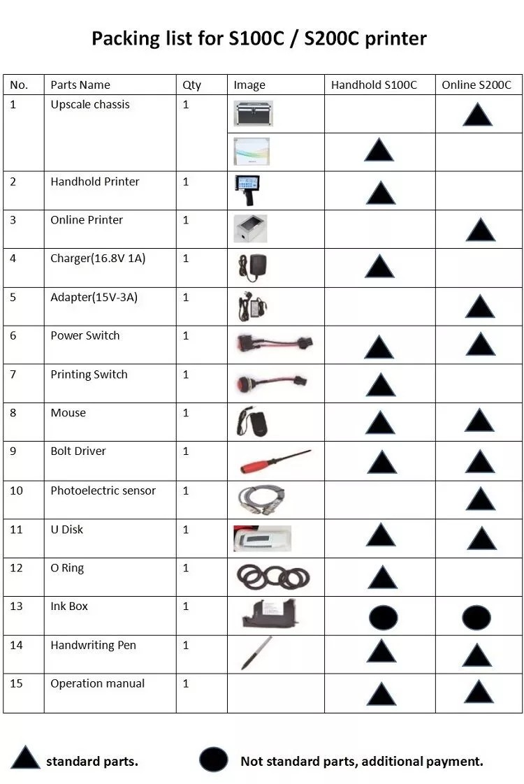 High Resolution Online Inkjet Batch Coding Machine 42ML CE ISO Certifications