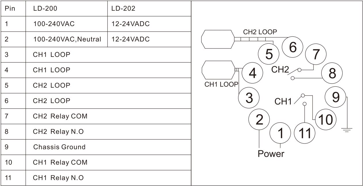 vehicle loop detector