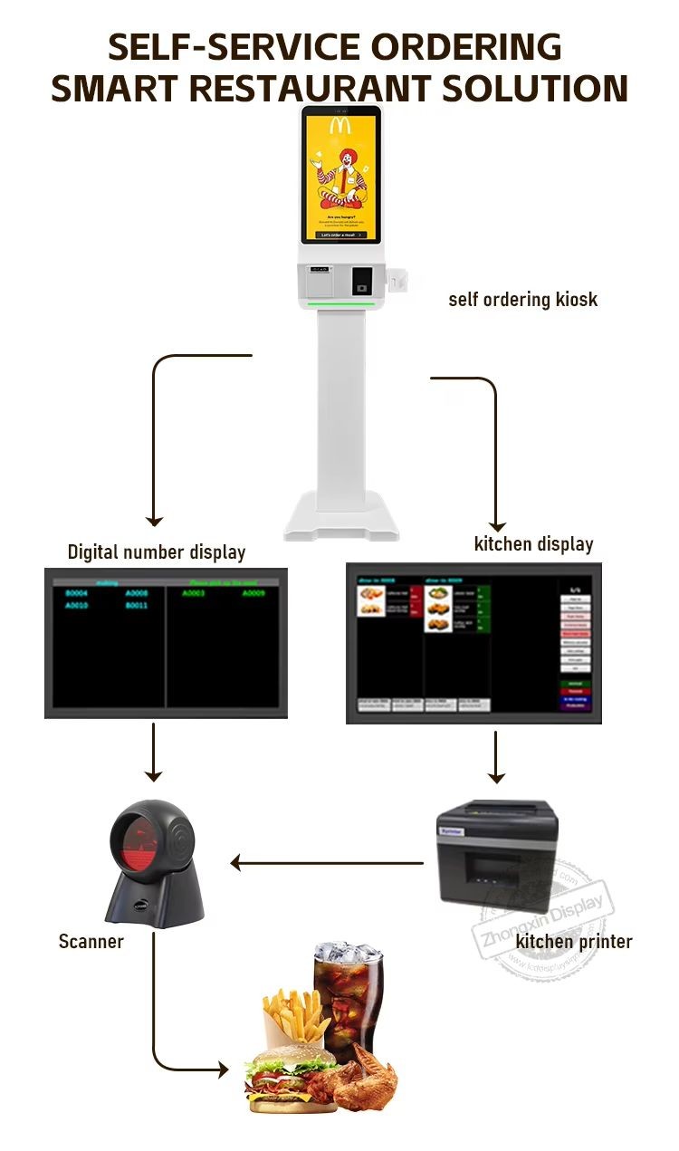21.5" 24" 27" 32" Self Service Payment Kiosk Max Resolution 1920*1080 Digital Restaurant Menu Display