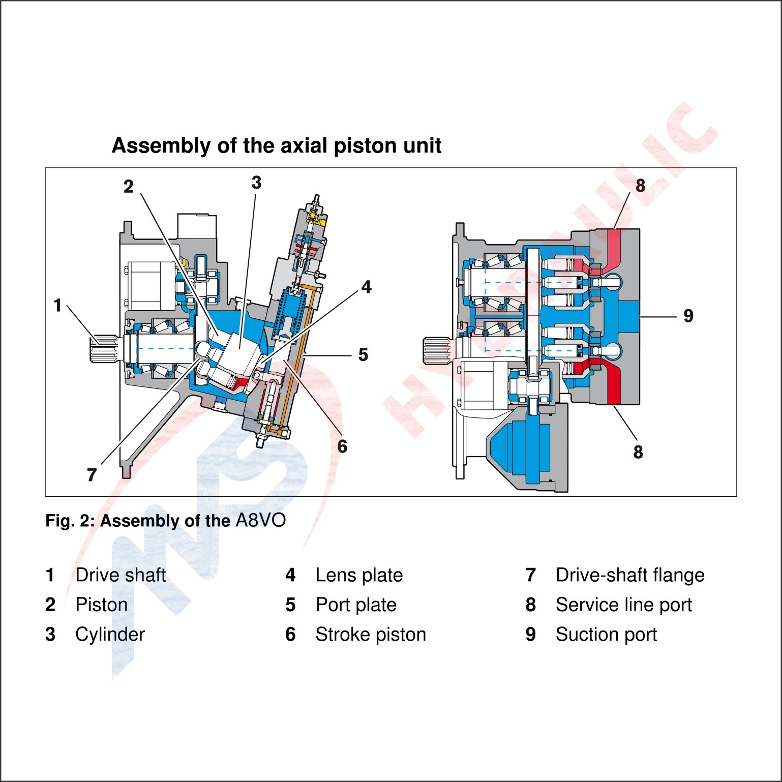 Hydraulic Pumps For Construction Machinery A8VO107LA1KH3