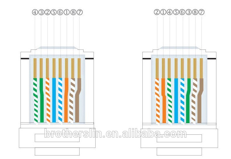 Hot Sale Brand KICO or OEM FTP 8P8C Cat6 Ethernet Cable Lan Cable RJ45 Plug Connector High Quality Good Price