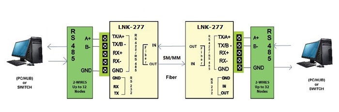 RS485 Application.jpg