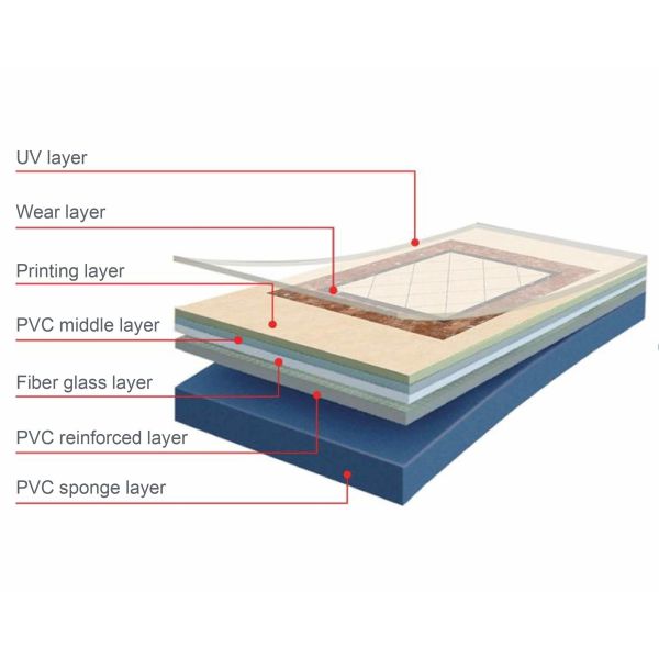 High Definition 3D Printed Decorative Flooring with Waterproof Surface