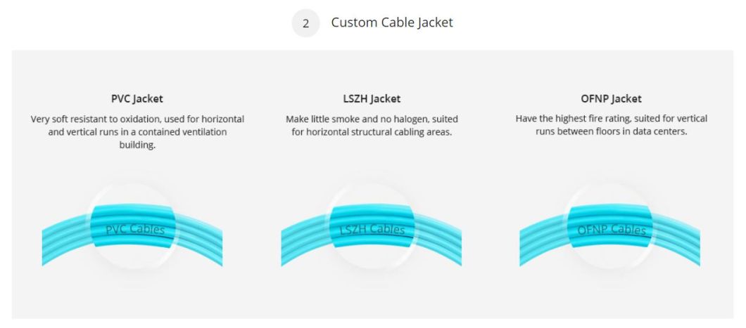 Outdoor Multimode Om3 Om4 Simplex Fiber Optic Patch Cord Jumper Cable Sc LC FC St Connector to The X in Telecommunication