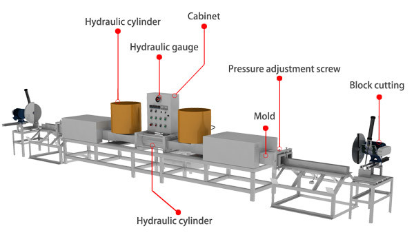 Romania Automatic Hot Pressing 90x90 mm Pallet Block Machine